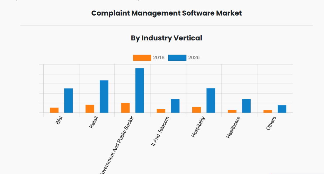 generate actionable data and insights for continuous improvement